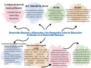 Desarrollo Humano Y Educación Una Perspectiva Sobre La Educación Centrada En El Desarrollo Humano