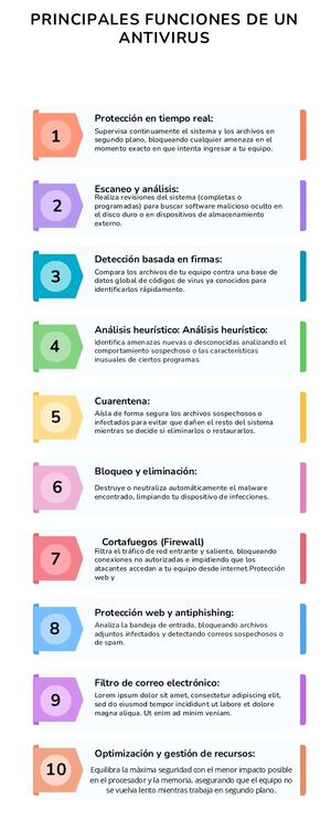 Infografía Con Lista De Diez Pasos Proceso Decálogo Sencilla Moderna Multicolor