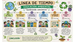 Presentación Línea De Tiempo