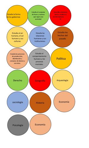 Ciencias Auxiliares