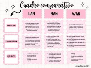 Cuadro Comparativo De Informática