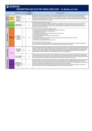 Abm1 Descriptifs Electifs 2026 2027 La Roche Sur Yon (1)