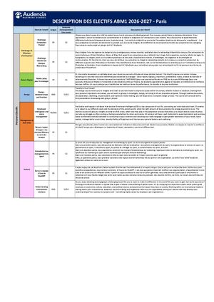 Abm1 Descriptifs Electifs 2026 2027 Paris (1)