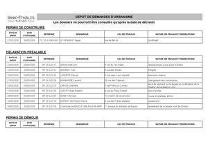 Tableau Dépôt Dossiers Urbanisme du 22/05 au 29/05