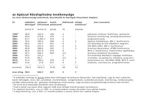 Apáczai Közalapítvány számokban 1999-2011