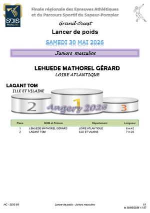 Poids Juniors Homme