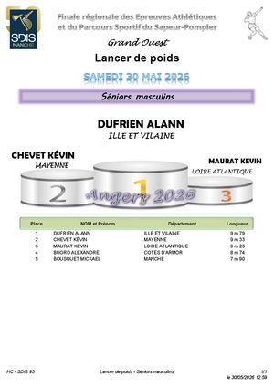 Poids Seniors Homme