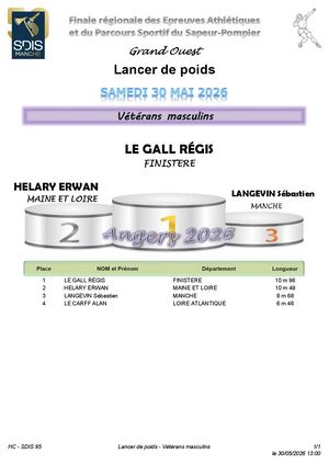 Poids Veterans Homme