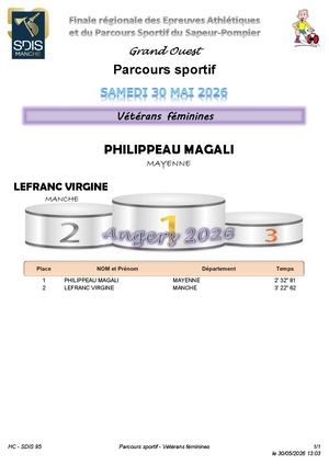 Parcours Sportif Veterans Femme
