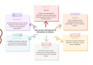 Pastel Rainbow Post It Childish Conceptual Mind Map Graphic Organizer (1)