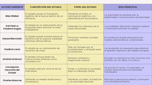 El Estado moderno. Breve recorrido por su desarrollo teórico