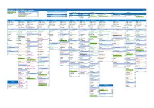 Organigramme DS PSL Juin 2026