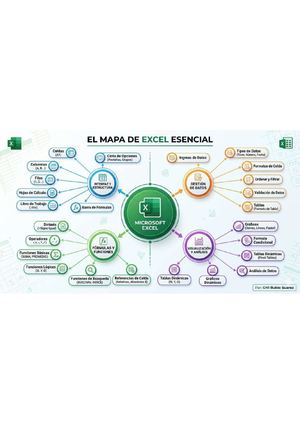 Mapa conceptual elaborado por Daniel Armando Rubio Suárez, como apoyo al aprendizaje de las competencias básicas en Microsoft Excel.