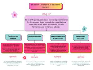 Mapa Conseptual Actividad #4