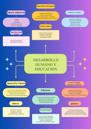 Documento A4 Mapa Conceptual