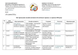 63 30 05 2026 звіт травень 2026
