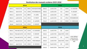 Restitution Manuels
