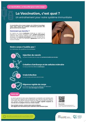 Réseau PHARE - Exposition vaccination