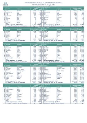 12 Top 10 Per Segmento Maggio 2026
