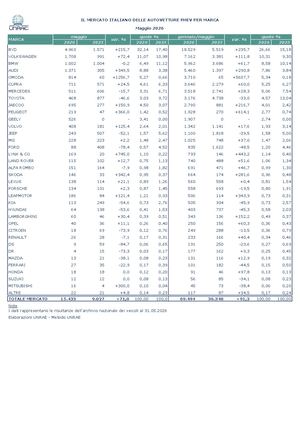 09 Imm Phev Marca Maggio 2026