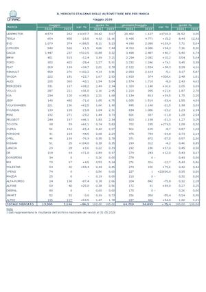08 Imm Bev Marca Maggio 2026