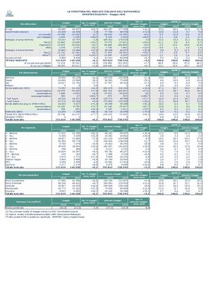 04 Struttura Del Mercato Maggio 2026