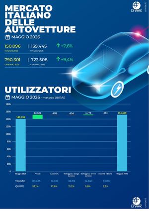 01 Infografica Maggio 2026