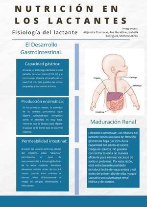 Nutrición Lactantes Grupo 3