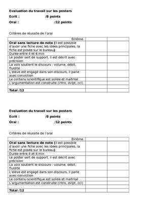 Evaluation Du Travail Sur Les Posters