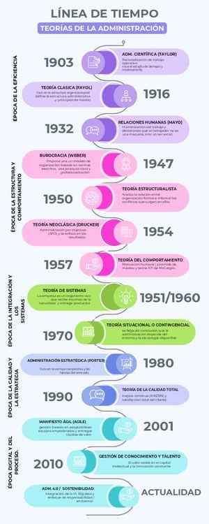 Infografía De Línea De Tiempo Cronológica Con Fechas E Iconos Creativa Prof 20260423 212142 0000