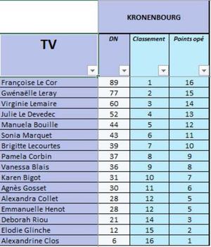 Fil Rouge Tv