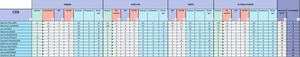 Tableau Pascal