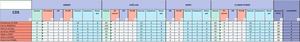 Tableau Fred