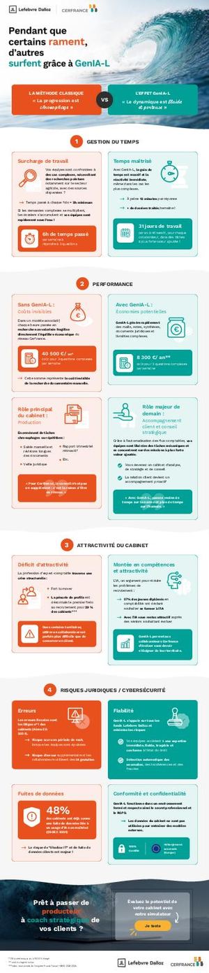 Infographie GenIA-L - Cerfrance