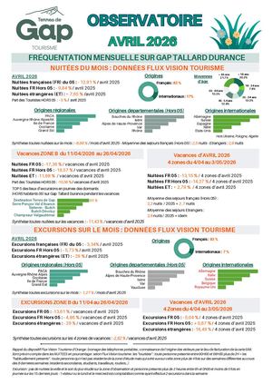 Note De Conjoncture Avril 2026 (1)