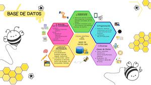 Esquema Panal De Abeja (Base de Datos)