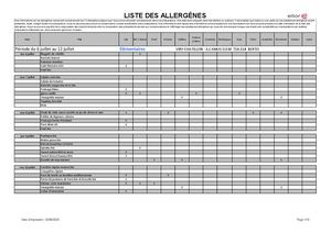 Allergènes juillet août 2026