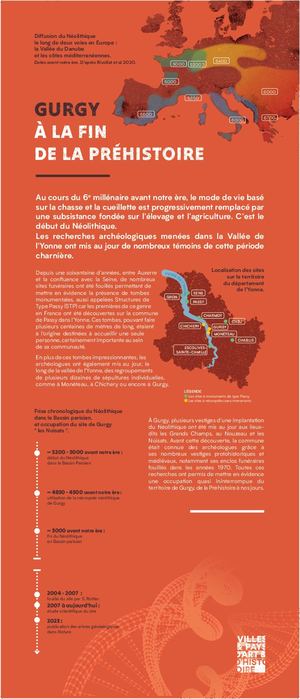 Exposition ADN Préhistorique