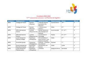 Candidats 2025 2026 Maj 27 05 2026