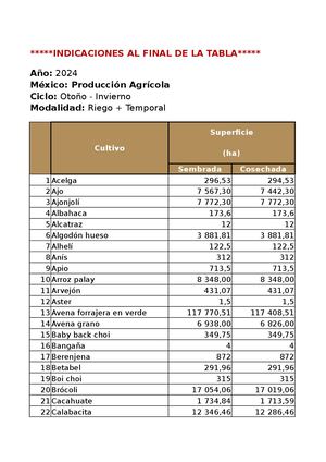 Cierre Agrícola 2024