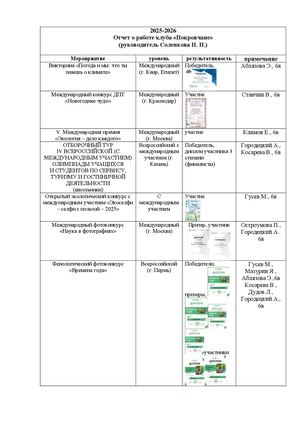 ОтчетПокровчан25 26