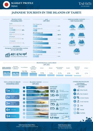 JAPAN MARKET PROFILE ENG