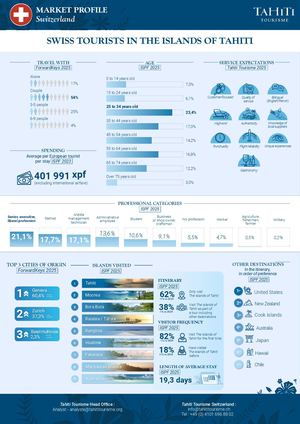 SWITZERLAND MARKET PROFILE ENG