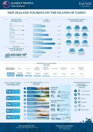 NEW ZEALAND MARKET PROFILE ENG