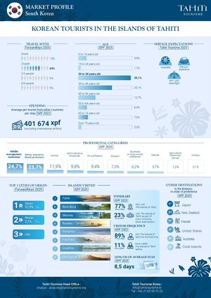 KOREA MARKET PROFILE ENG