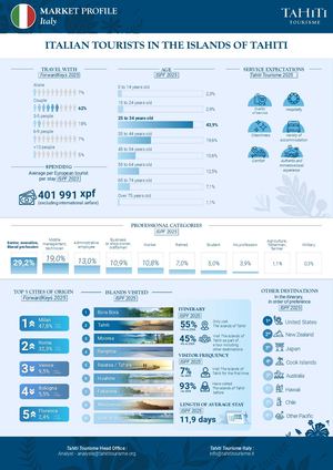 ITALY MARKET PROFILE ENG