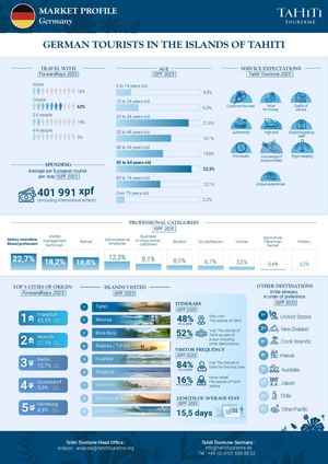 GERMANY MARKET PROFILE ENG