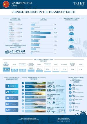 CHINA MARKET PROFILE ENG