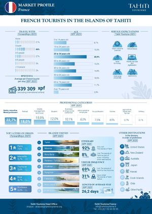 FRANCE MARKET PROFILE ENG