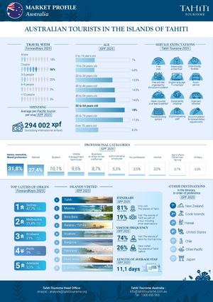 AUSTRALIA MARKET PROFILE ENG
